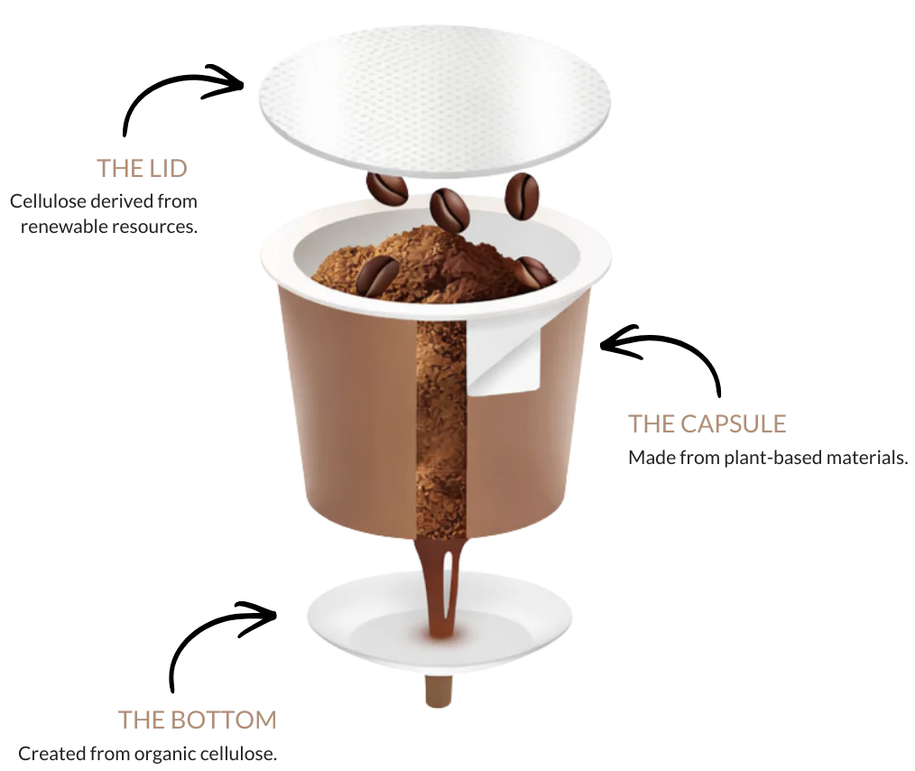 Best Compostable Coffee Pods UK 2026: Is Tayst Worth Switching To? 2 Best Compostable Coffee Pods UK 2026: Is Tayst Worth Switching To?